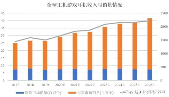 游戏外设项目可行性研究报告AG真人游戏平台入口主机