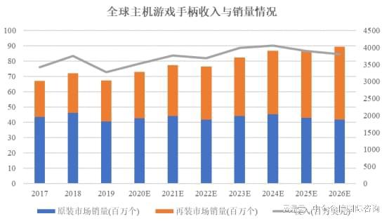 游戏外设项目可行性研究报告AG真人游戏平台入口主机(图3)